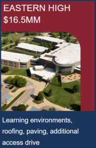 drone shot of eastern high school with $16.5 mm for learning environments, roofing, paving, additional access drive potential