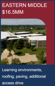 eastern middle $16.5MM for learning environments, roofing, paving, additional access drive and drone shot of the school
