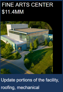forest hills fine arts center drone shot with $11.4 to update portions of the facility, roofing, mechanical