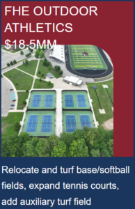 eastern outdoor athletics $18.5MM to relocate and turf base/softball fields, expand tennis courts, and add auxiliary turf field