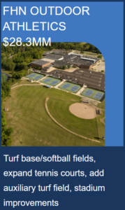 fhn outdoor athletics for $28.3MM drone shot of fields and for turf base/softball fields, expand tennis courts, add auxiliary turf field, stadium improvements