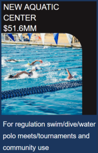 New aquatic center for $51.6MM for regulation swim/dive/water polo meets/tournaments and community use and swimmers in the pool picture